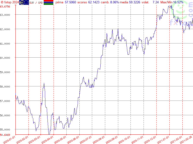 clicca per ingrandire di più