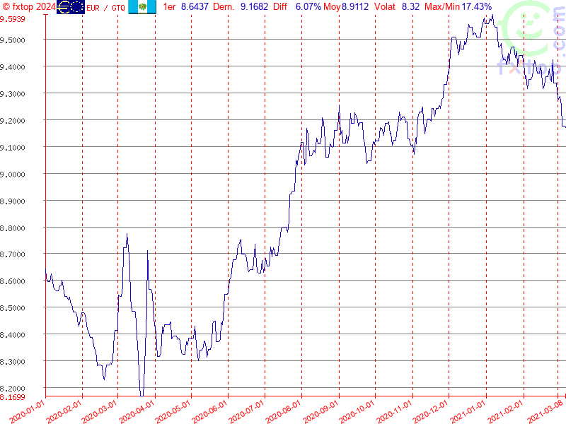 Cliquez pour agrandir encore plus