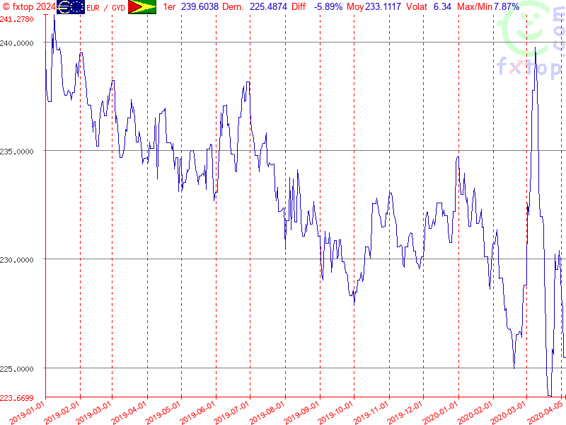 Cliquez pour agrandir encore plus