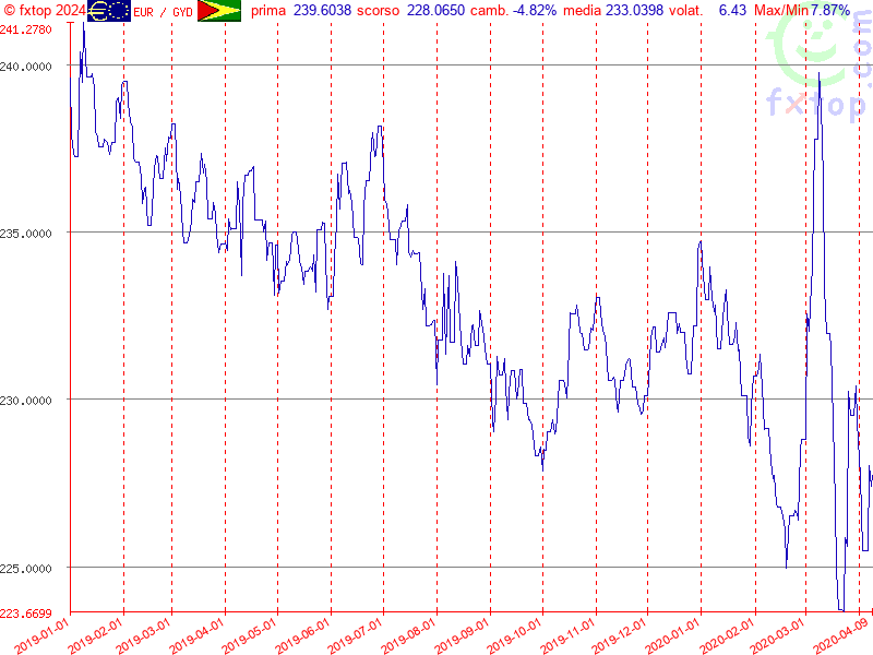 clicca per ingrandire di più