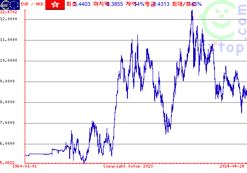 그래픽을 확대하려면 클릭하세요