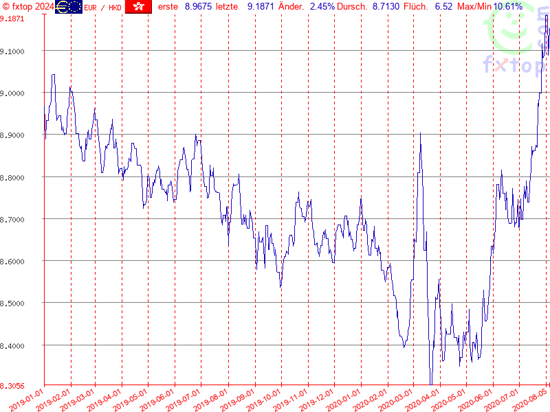 Hier klicken um mehr zu vergrößern