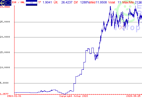 Clique para ampliar o gráfico