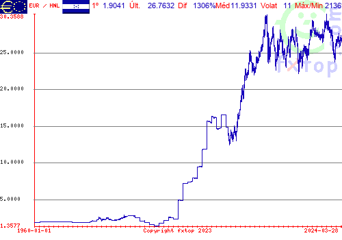 Clique para ampliar o gráfico