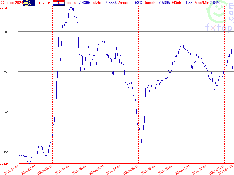 Hier klicken um mehr zu vergrößern