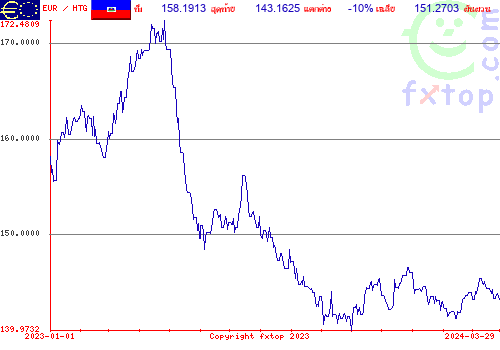 กราฟิกในอดีต, กดคลิกเพื่อขยายขนาด