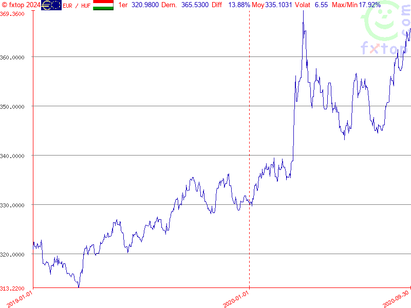 Cliquez pour agrandir encore plus