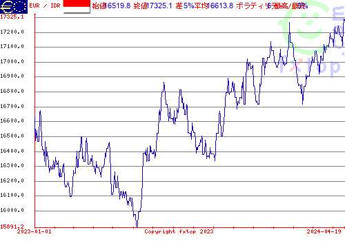 履歴グラフ、クリックすると拡大します。