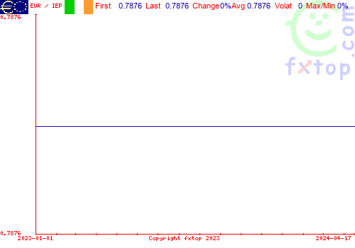 historical graph, click to enlarge