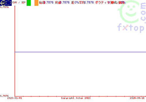 履歴グラフ、クリックすると拡大します。