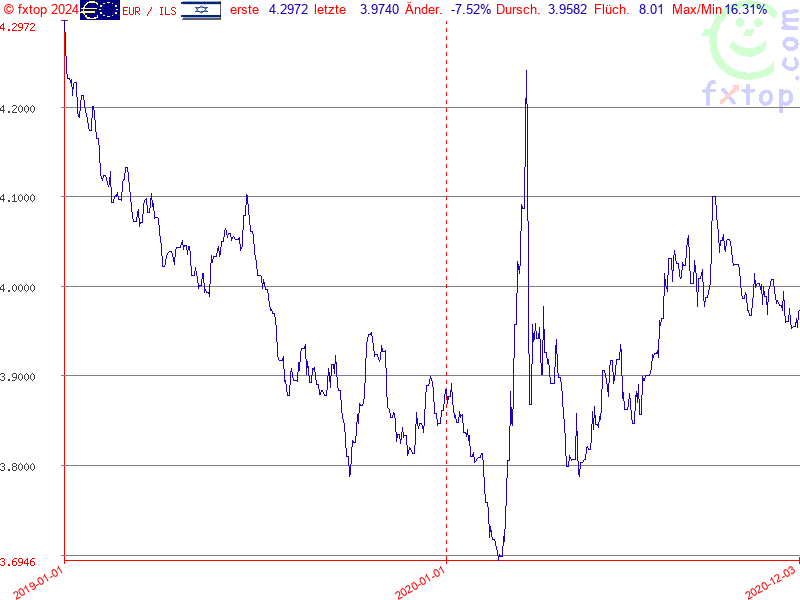 Hier klicken um mehr zu vergrößern