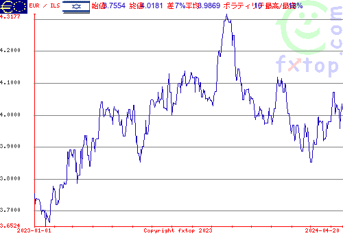 履歴グラフ、クリックすると拡大します。