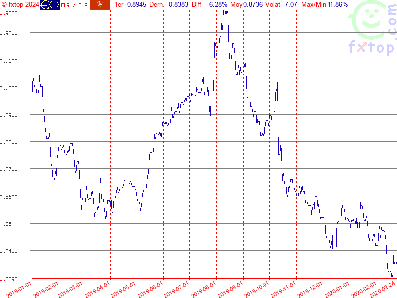 Cliquez pour agrandir encore plus