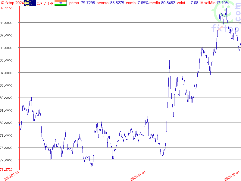 clicca per ingrandire di più