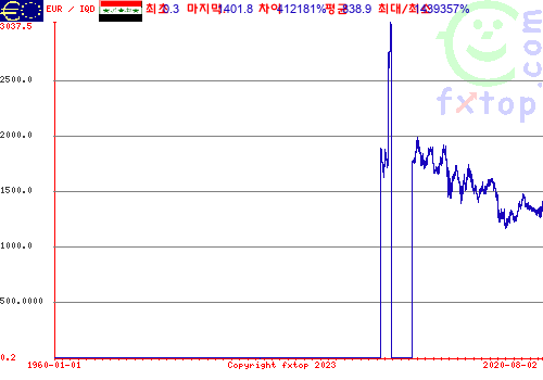 그래픽을 확대하려면 클릭하세요