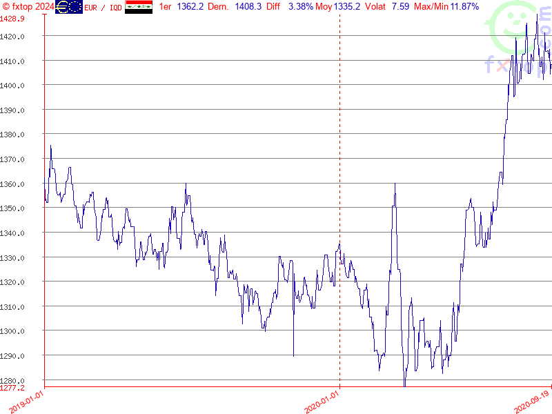 Cliquez pour agrandir encore plus