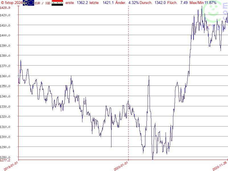 Hier klicken um mehr zu vergrößern