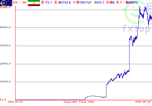 点击放大图表