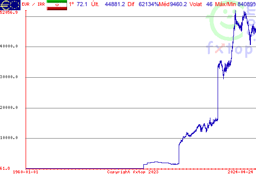 Clique para ampliar o gráfico