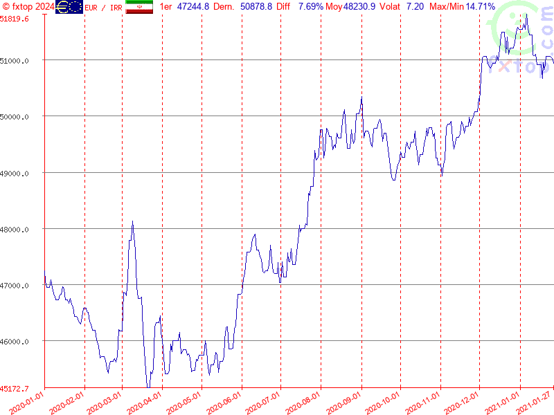 Cliquez pour agrandir encore plus