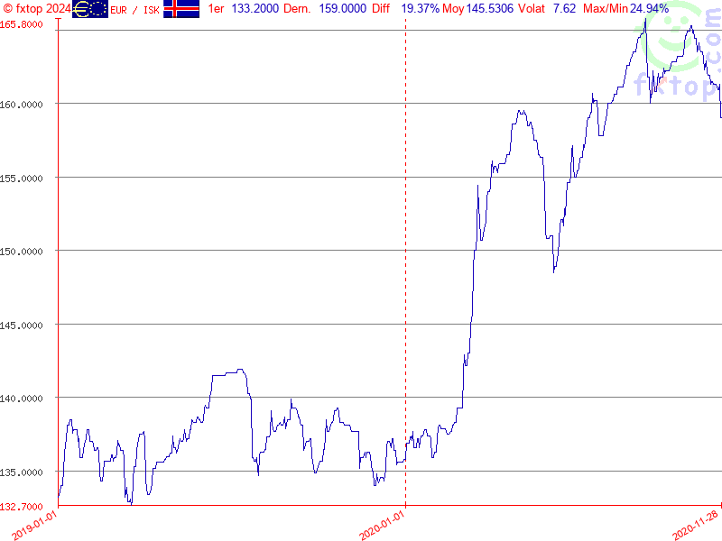 Cliquez pour agrandir encore plus