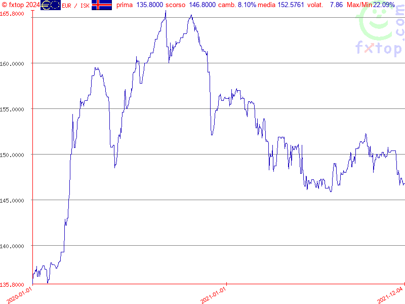 clicca per ingrandire di più