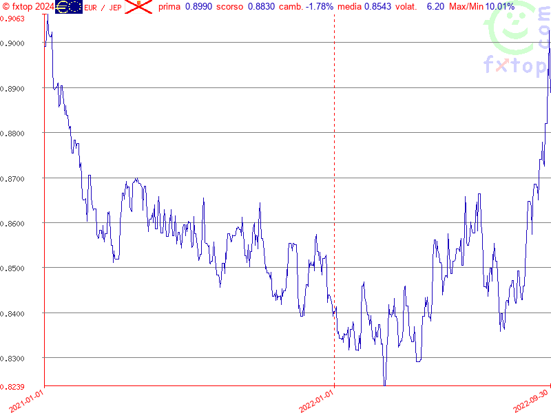 clicca per ingrandire di più