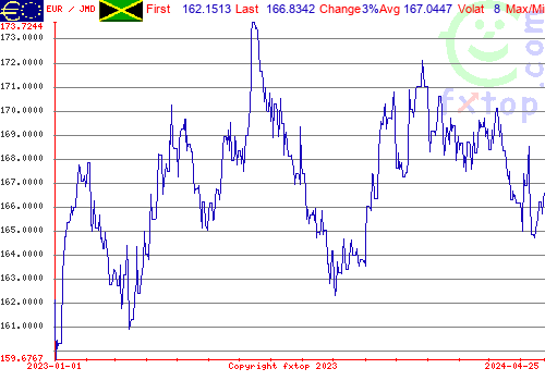 historical graph, click to enlarge