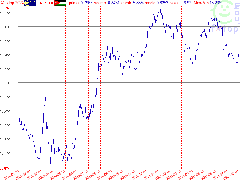 clicca per ingrandire di più