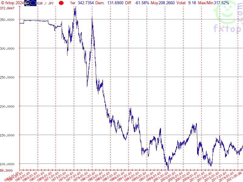 Cliquez pour agrandir encore plus