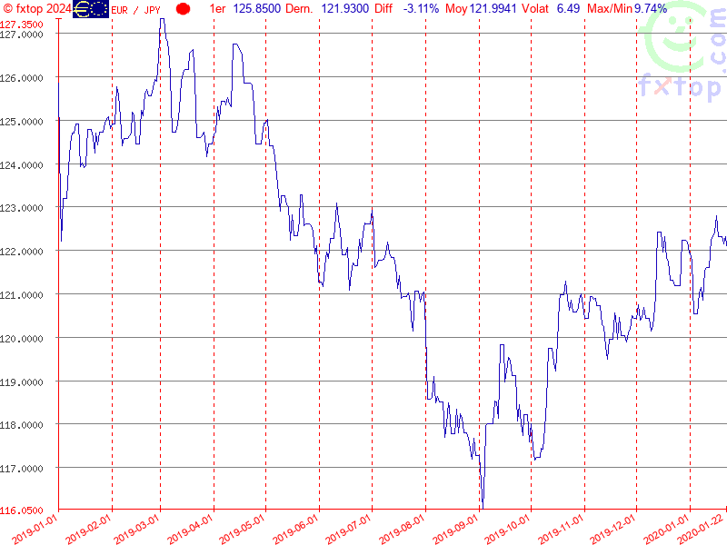 Cliquez pour agrandir encore plus