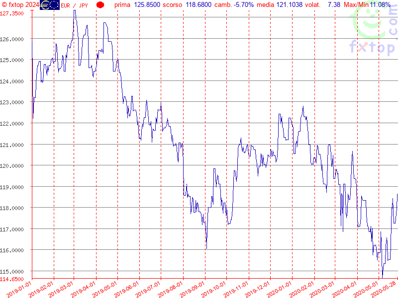 clicca per ingrandire di più