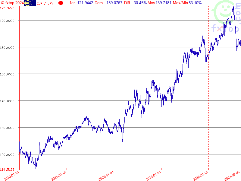 Cliquez pour agrandir encore plus