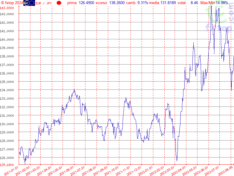 clicca per ingrandire di più