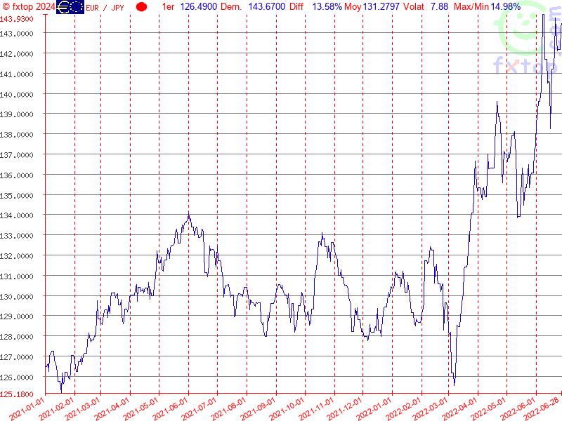 Cliquez pour agrandir encore plus