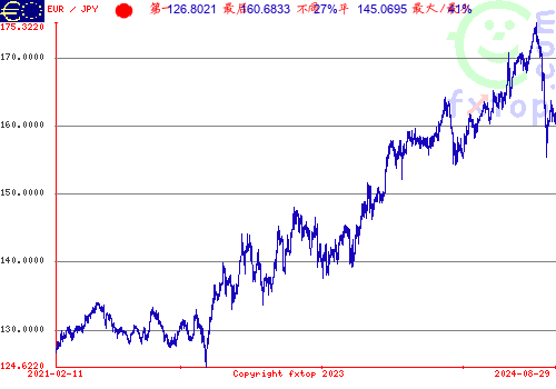 点击放大图表