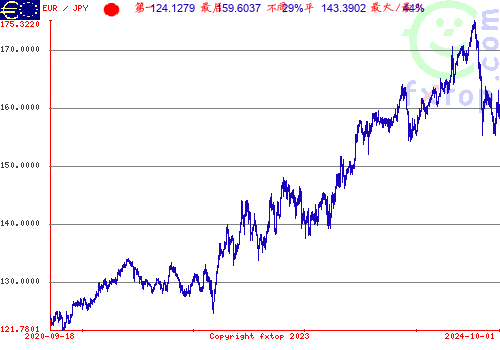 点击放大图表