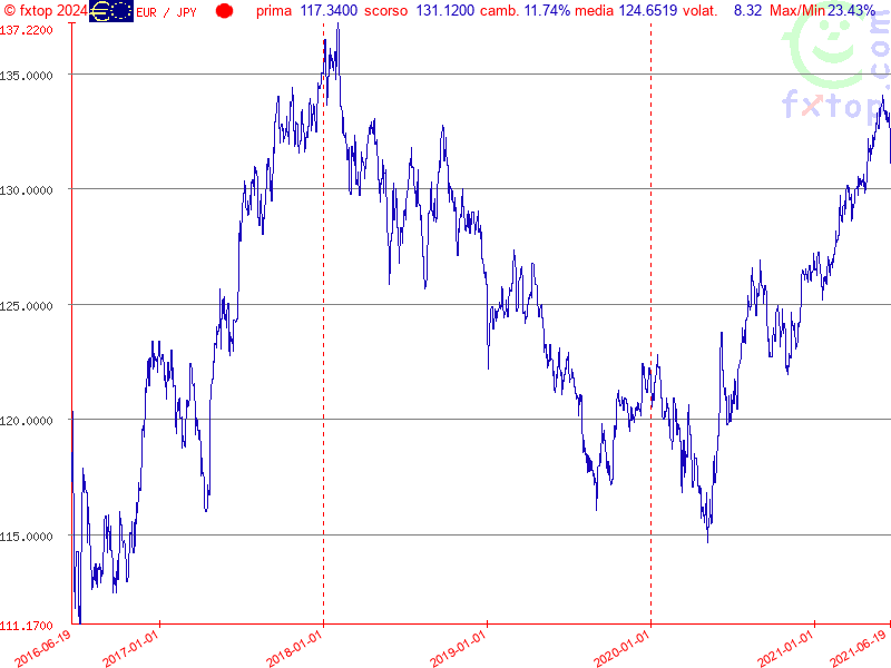 clicca per ingrandire di più