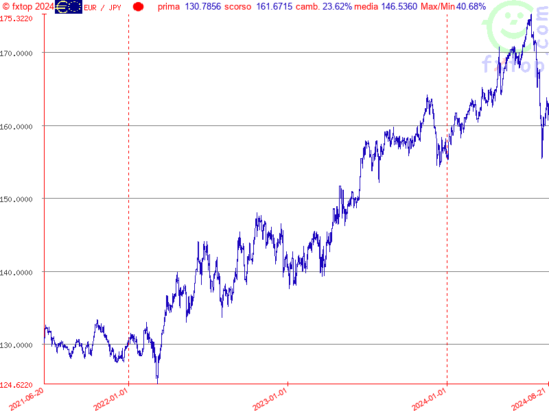 clicca per ingrandire di più