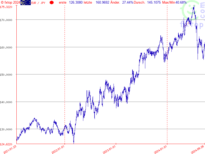 Hier klicken um mehr zu vergrößern