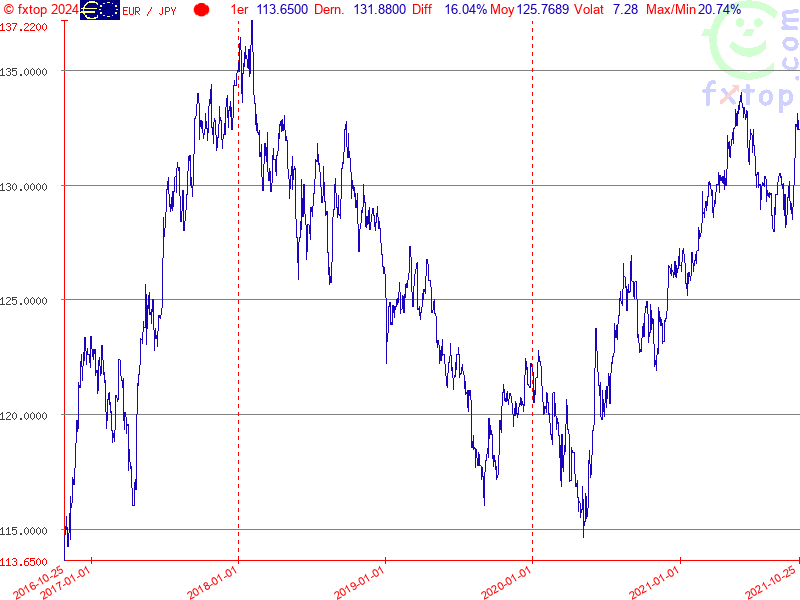 Cliquez pour agrandir encore plus