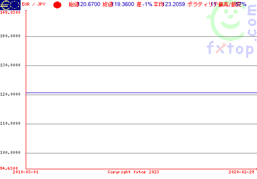 クリックすると、グラフを拡大表示できます。