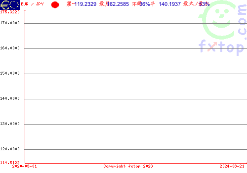 点击放大图表