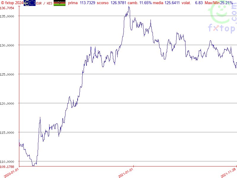 clicca per ingrandire di più