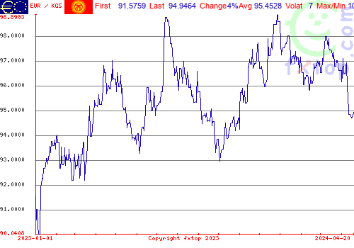 historical graph, click to enlarge