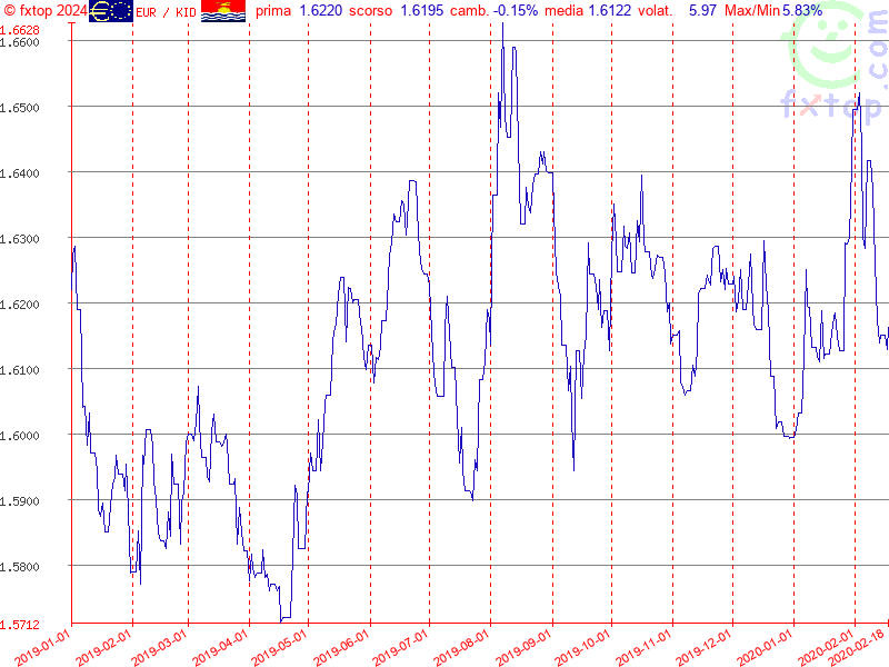 clicca per ingrandire di più