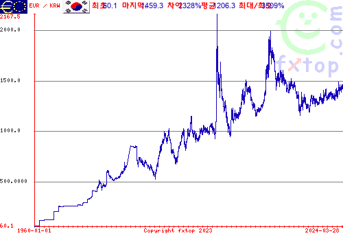 그래픽을 확대하려면 클릭하세요