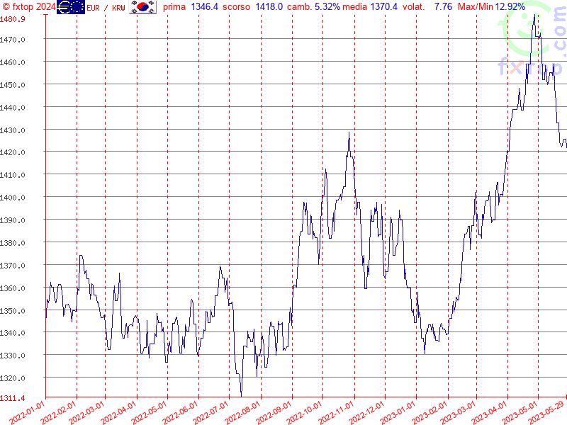 clicca per ingrandire di più