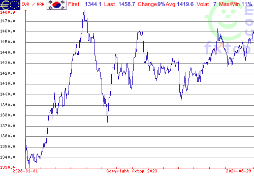 historical graph, click to enlarge