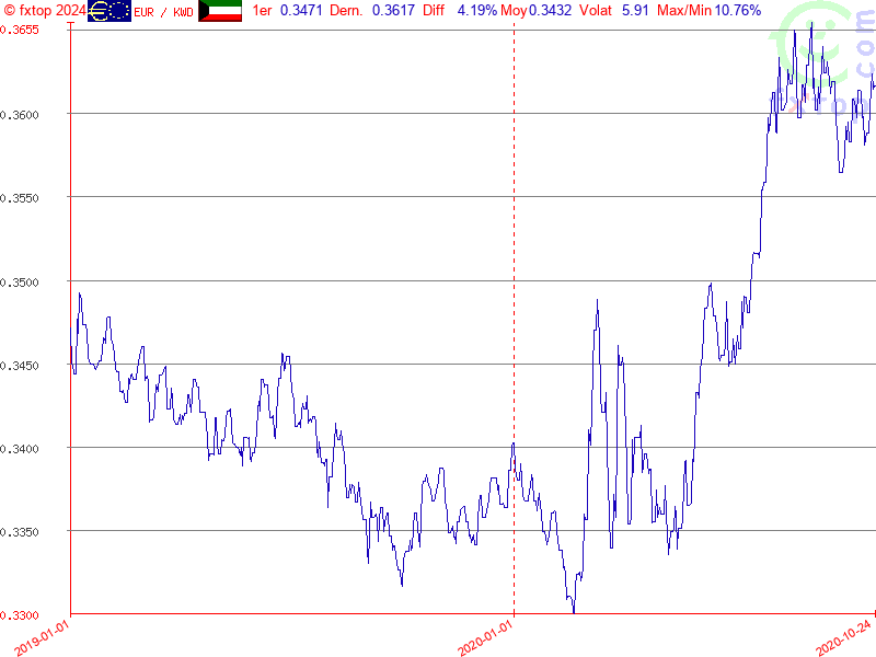 Cliquez pour agrandir encore plus